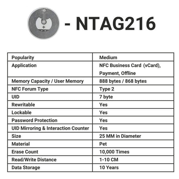 NFC Tags for Smart Home Automation | SkinsLegend
