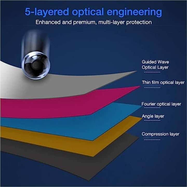9H Transparent MacBook Screen Guard - SkinsLegend